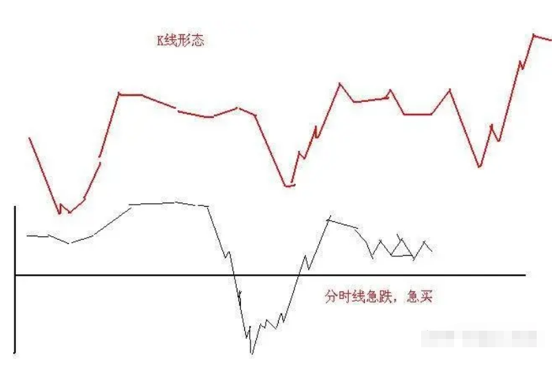 如果你立志把炒股当作第一职业本文将是你的垫脚石很短很深！