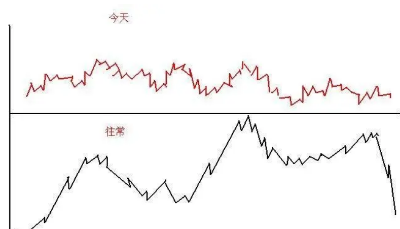 如果你立志把炒股当作第一职业本文将是你的垫脚石很短很深！