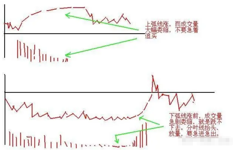 如果你立志把炒股当作第一职业本文将是你的垫脚石很短很深！