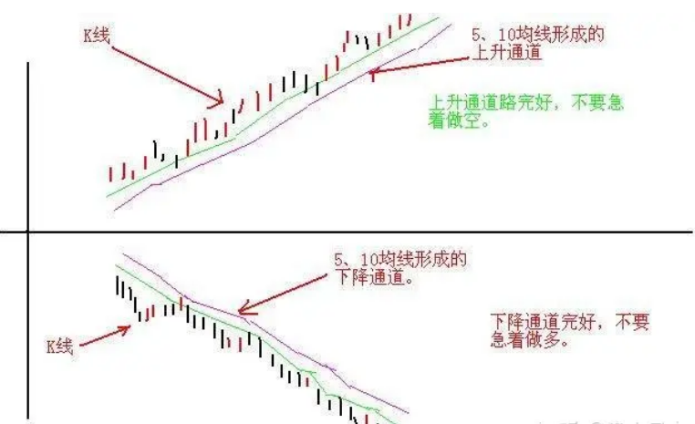 如果你立志把炒股当作第一职业本文将是你的垫脚石很短很深！