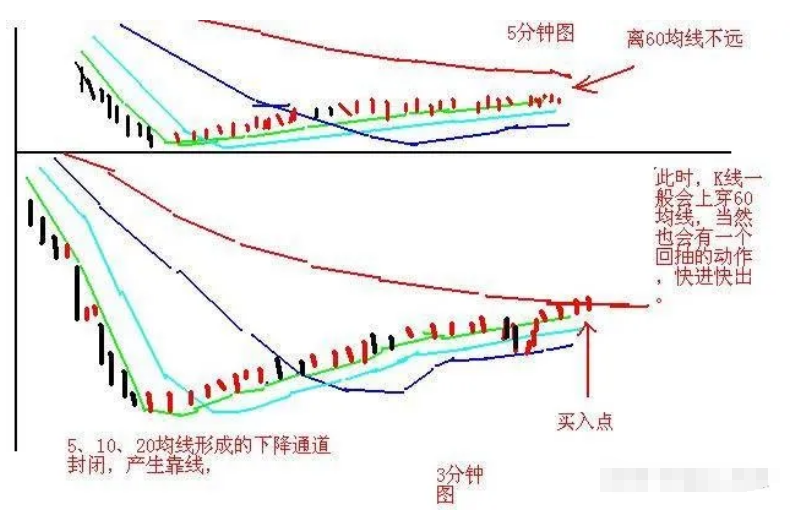 如果你立志把炒股当作第一职业本文将是你的垫脚石很短很深！