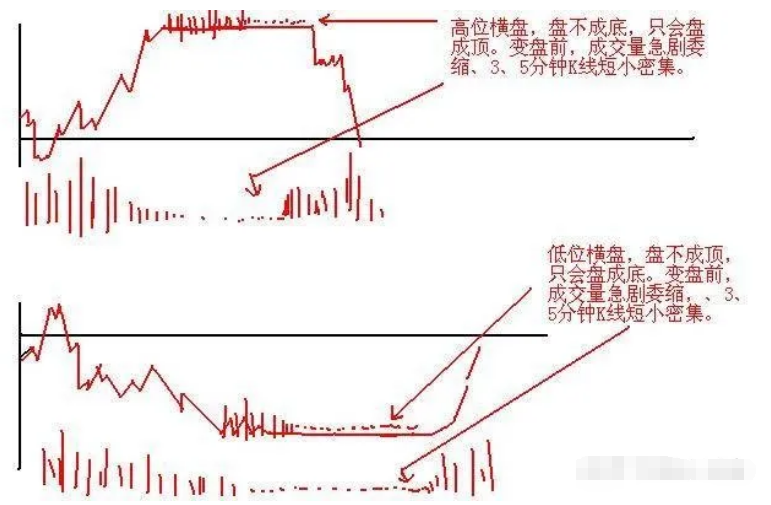 如果你立志把炒股当作第一职业本文将是你的垫脚石很短很深！