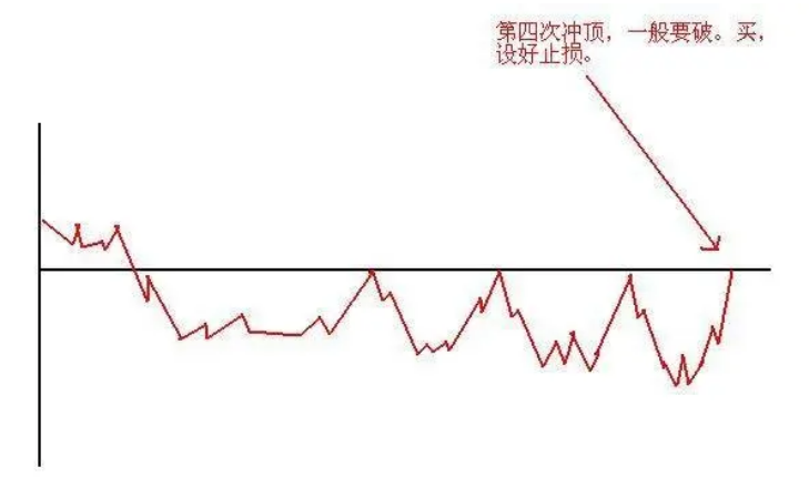 如果你立志把炒股当作第一职业本文将是你的垫脚石很短很深！