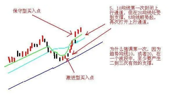 如果你立志把炒股当作第一职业本文将是你的垫脚石很短很深！