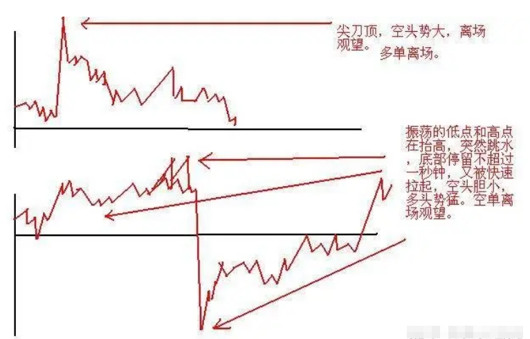 如果你立志把炒股当作第一职业本文将是你的垫脚石很短很深！
