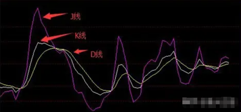 从大亏到现在炒股养家只因牢记低于25满仓买高于80满仓卖