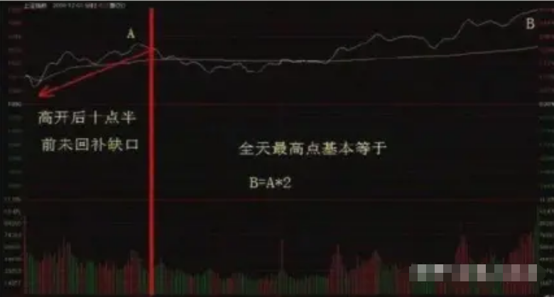 如果你立志把炒股当作第一职业一定要好好认真品读很短很深！