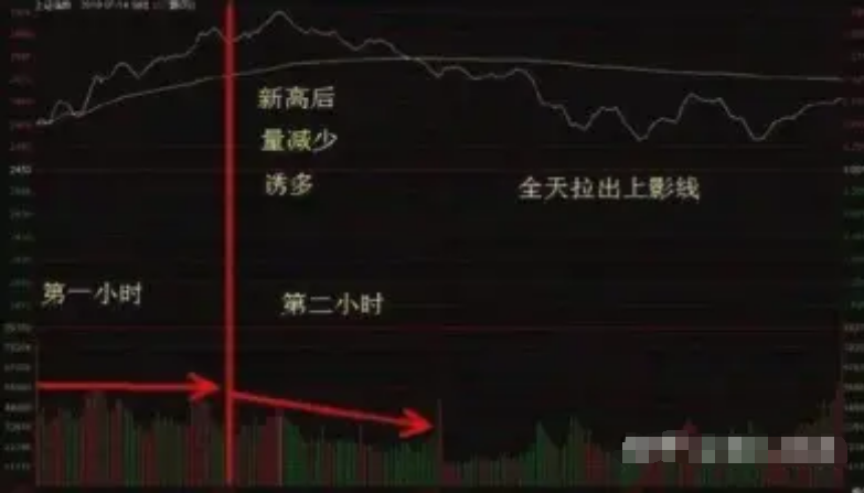 如果你立志把炒股当作第一职业一定要好好认真品读很短很深！