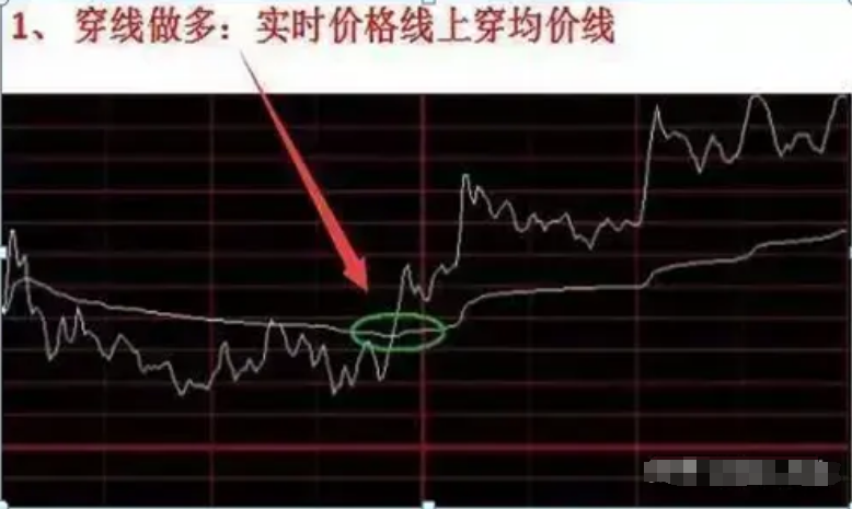 如果你立志把炒股当作第一职业一定要好好认真品读很短很深！