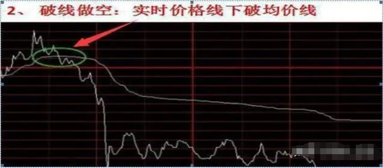 如果你立志把炒股当作第一职业一定要好好认真品读很短很深！
