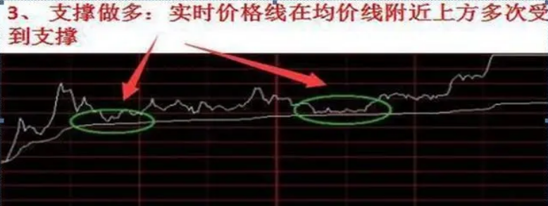 如果你立志把炒股当作第一职业一定要好好认真品读很短很深！