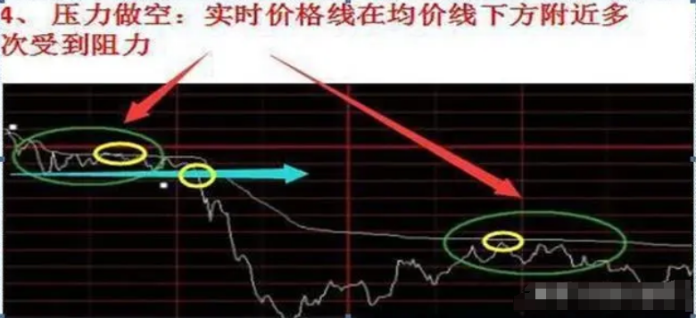 如果你立志把炒股当作第一职业一定要好好认真品读很短很深！