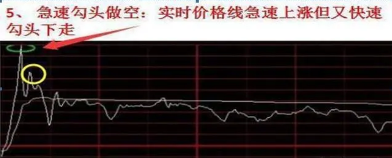 如果你立志把炒股当作第一职业一定要好好认真品读很短很深！