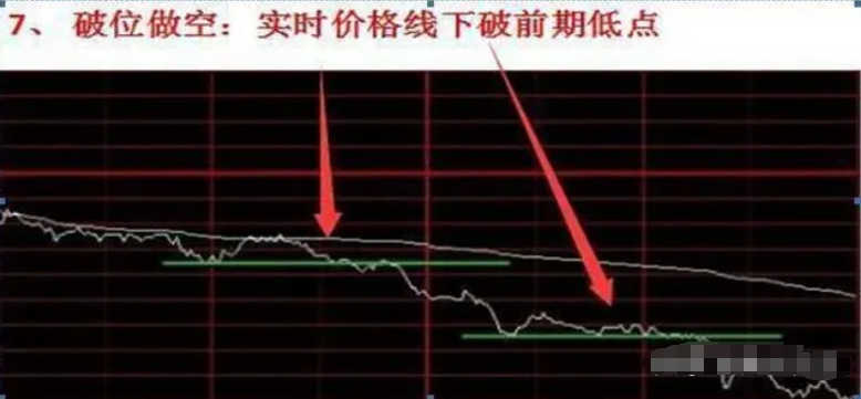 如果你立志把炒股当作第一职业一定要好好认真品读很短很深！