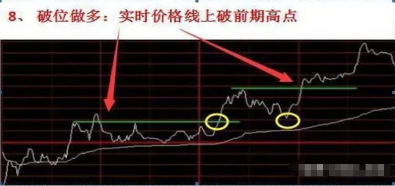 如果你立志把炒股当作第一职业一定要好好认真品读很短很深！