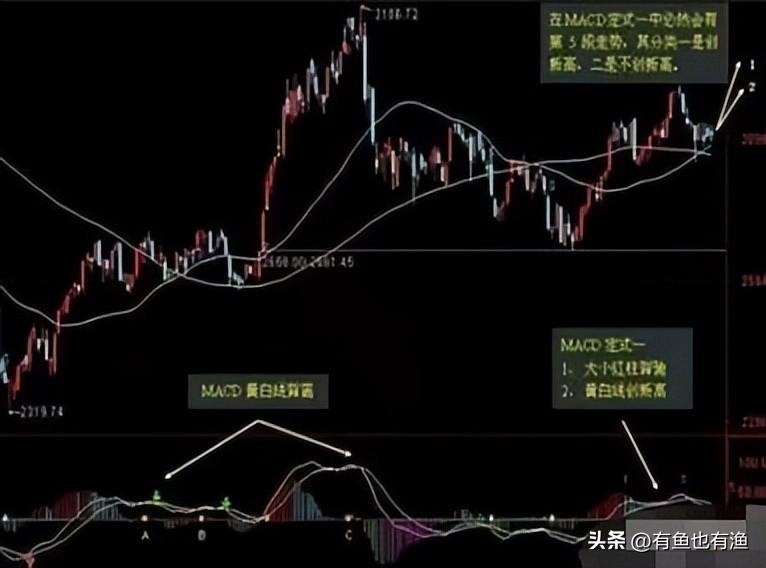 中国股市散户想脱贫致富奔小康不妨试试犹太人卖烧饼的方法
