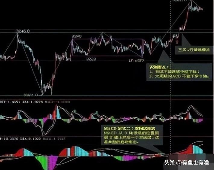 中国股市散户想脱贫致富奔小康不妨试试犹太人卖烧饼的方法