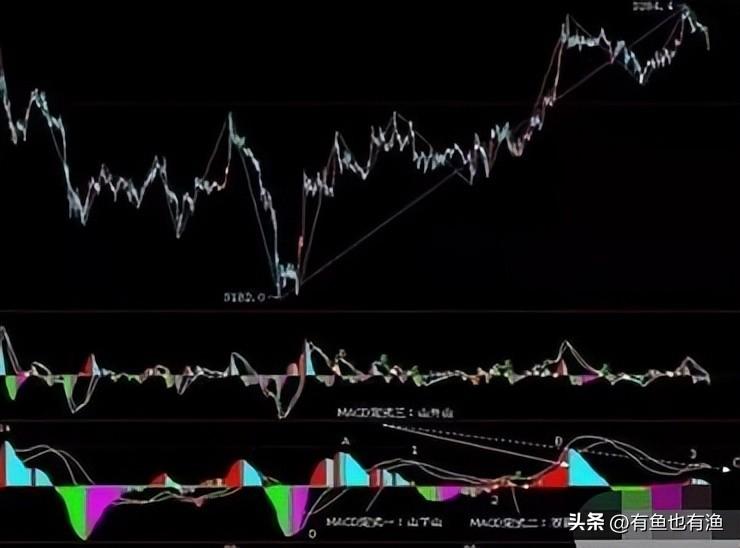 中国股市散户想脱贫致富奔小康不妨试试犹太人卖烧饼的方法