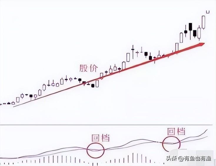 中国股市散户想脱贫致富奔小康不妨试试犹太人卖烧饼的方法