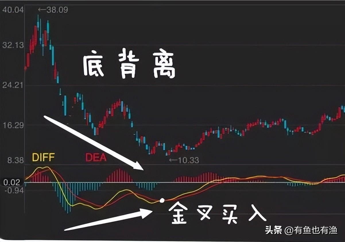 中国股市散户想脱贫致富奔小康不妨试试犹太人卖烧饼的方法