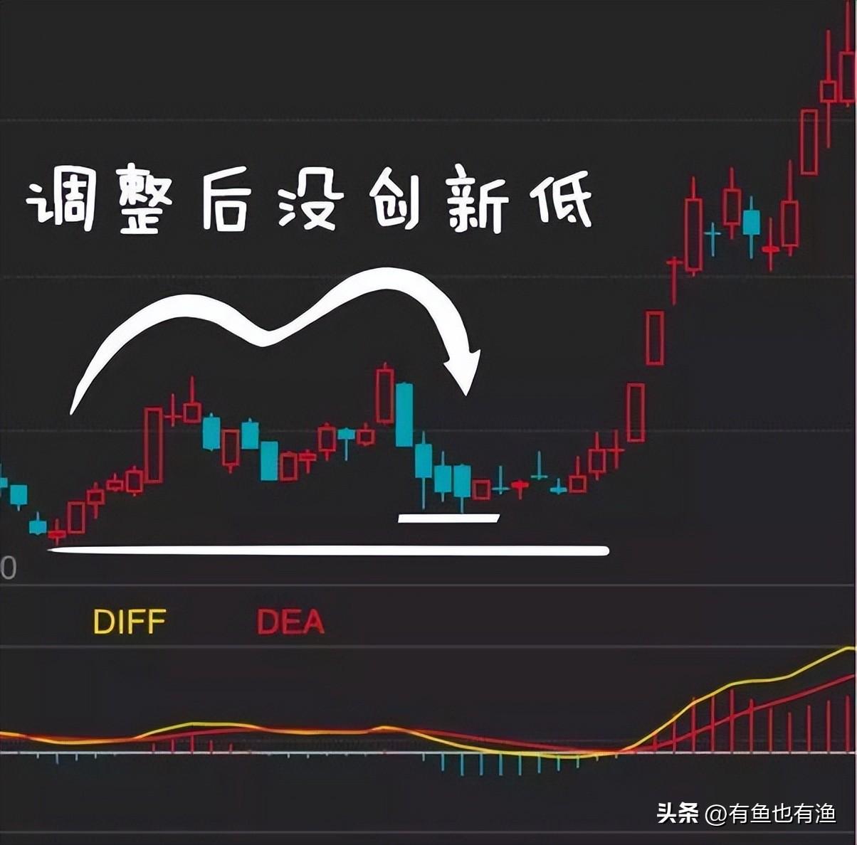 中国股市散户想脱贫致富奔小康不妨试试犹太人卖烧饼的方法