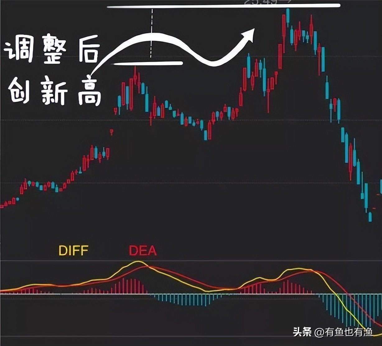 中国股市散户想脱贫致富奔小康不妨试试犹太人卖烧饼的方法