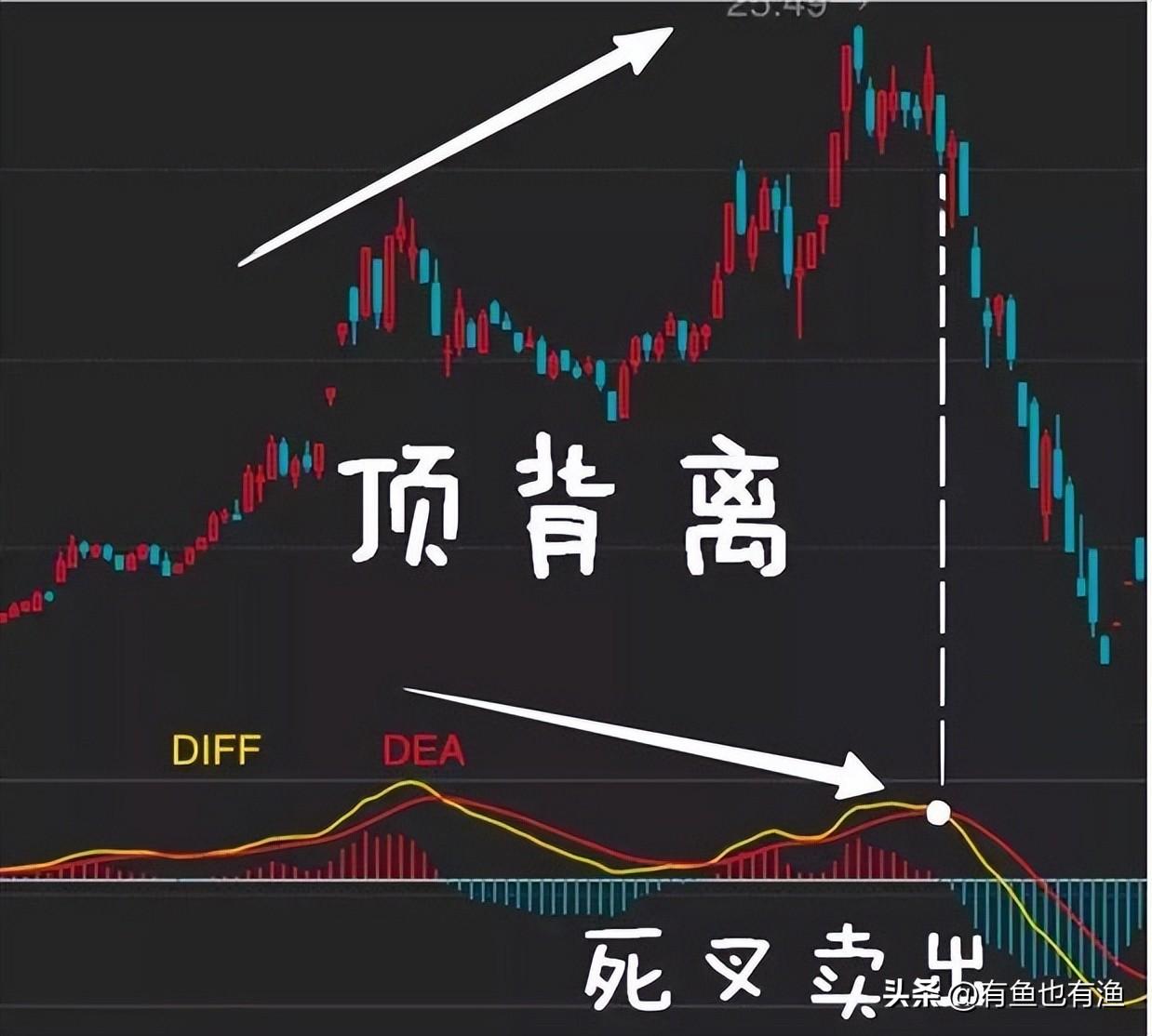中国股市散户想脱贫致富奔小康不妨试试犹太人卖烧饼的方法
