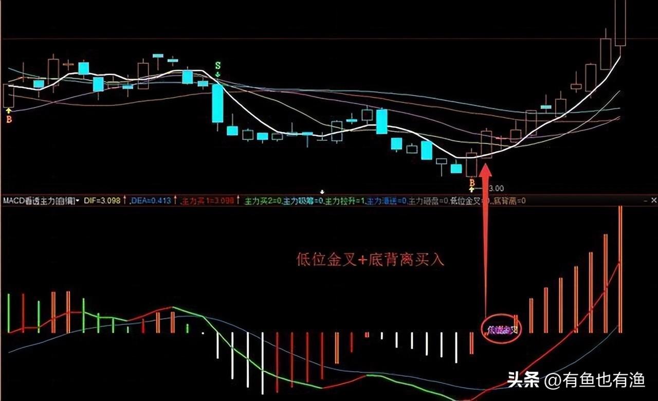 中国股市散户想脱贫致富奔小康不妨试试犹太人卖烧饼的方法