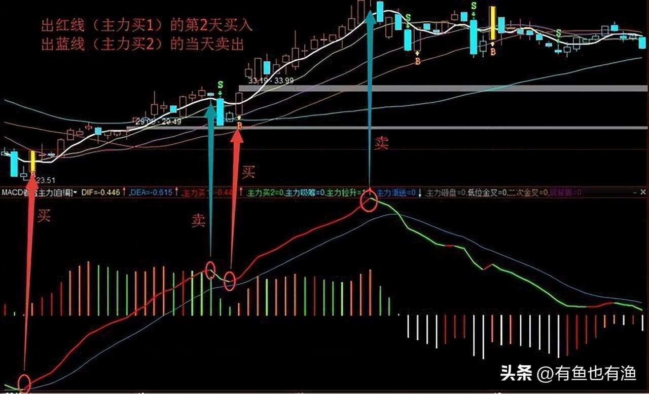 中国股市散户想脱贫致富奔小康不妨试试犹太人卖烧饼的方法
