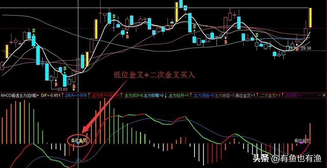 中国股市散户想脱贫致富奔小康不妨试试犹太人卖烧饼的方法