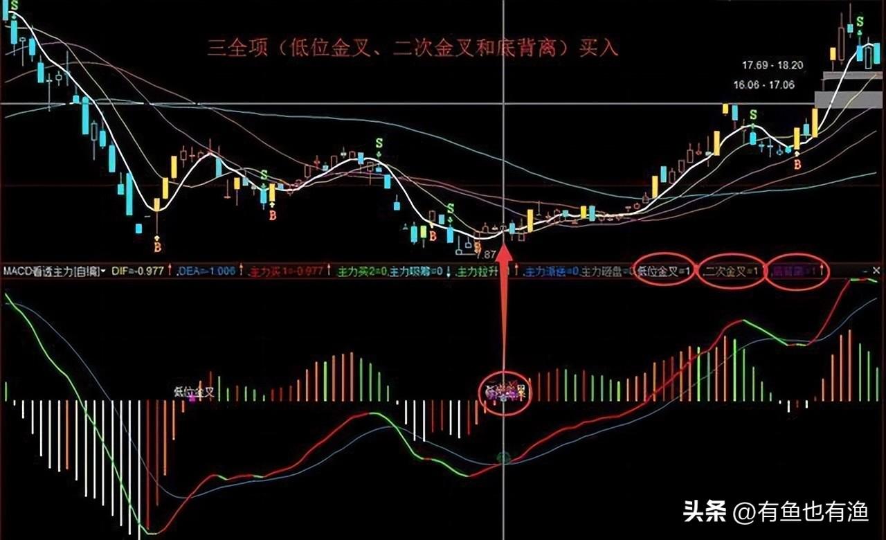中国股市散户想脱贫致富奔小康不妨试试犹太人卖烧饼的方法