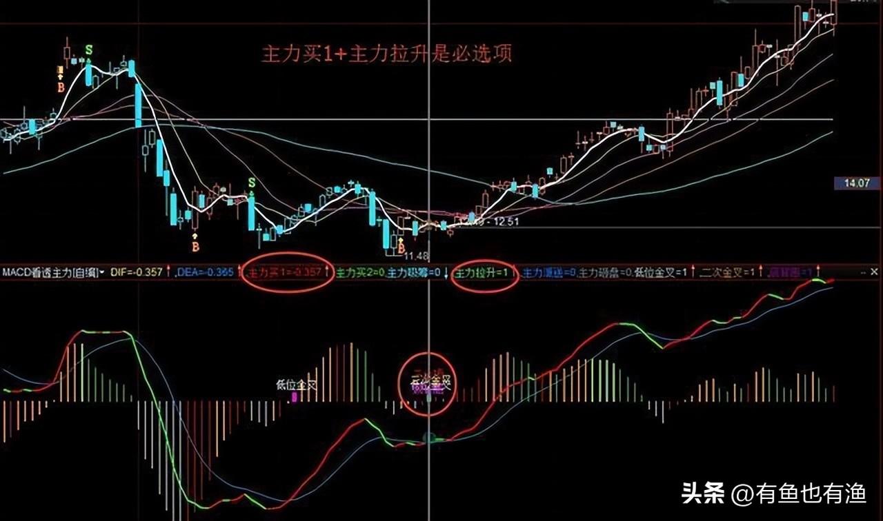 中国股市散户想脱贫致富奔小康不妨试试犹太人卖烧饼的方法