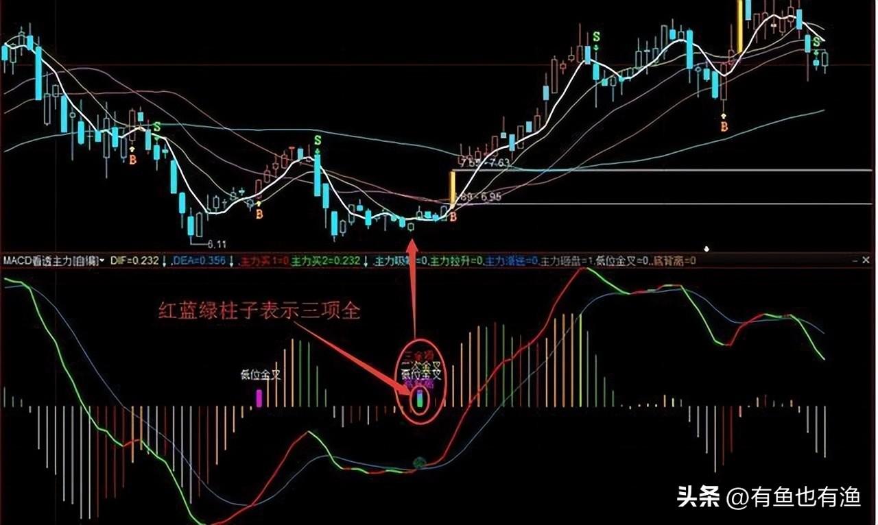 中国股市散户想脱贫致富奔小康不妨试试犹太人卖烧饼的方法