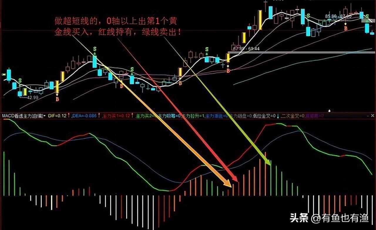 中国股市散户想脱贫致富奔小康不妨试试犹太人卖烧饼的方法