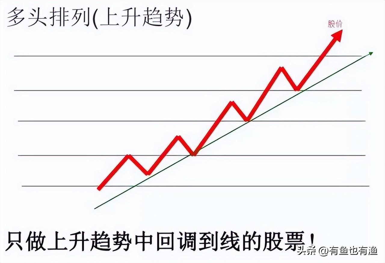 中国股市散户想脱贫致富奔小康不妨试试犹太人卖烧饼的方法