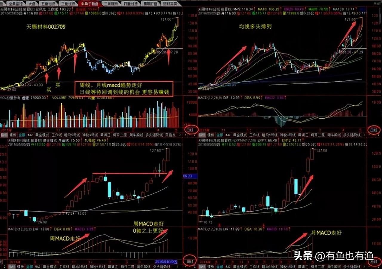 中国股市散户想脱贫致富奔小康不妨试试犹太人卖烧饼的方法