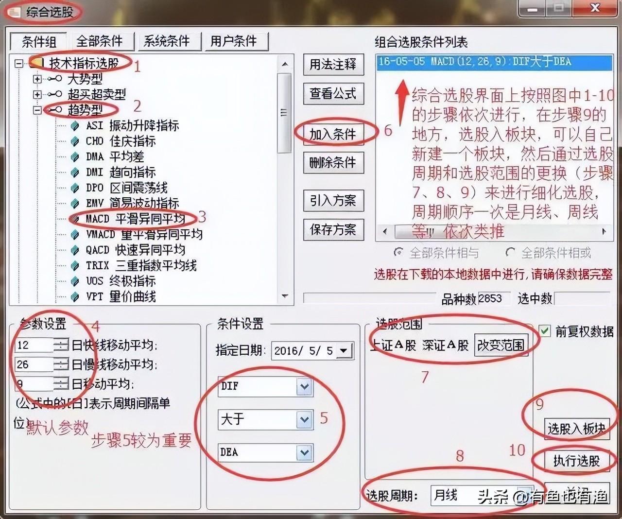 中国股市散户想脱贫致富奔小康不妨试试犹太人卖烧饼的方法