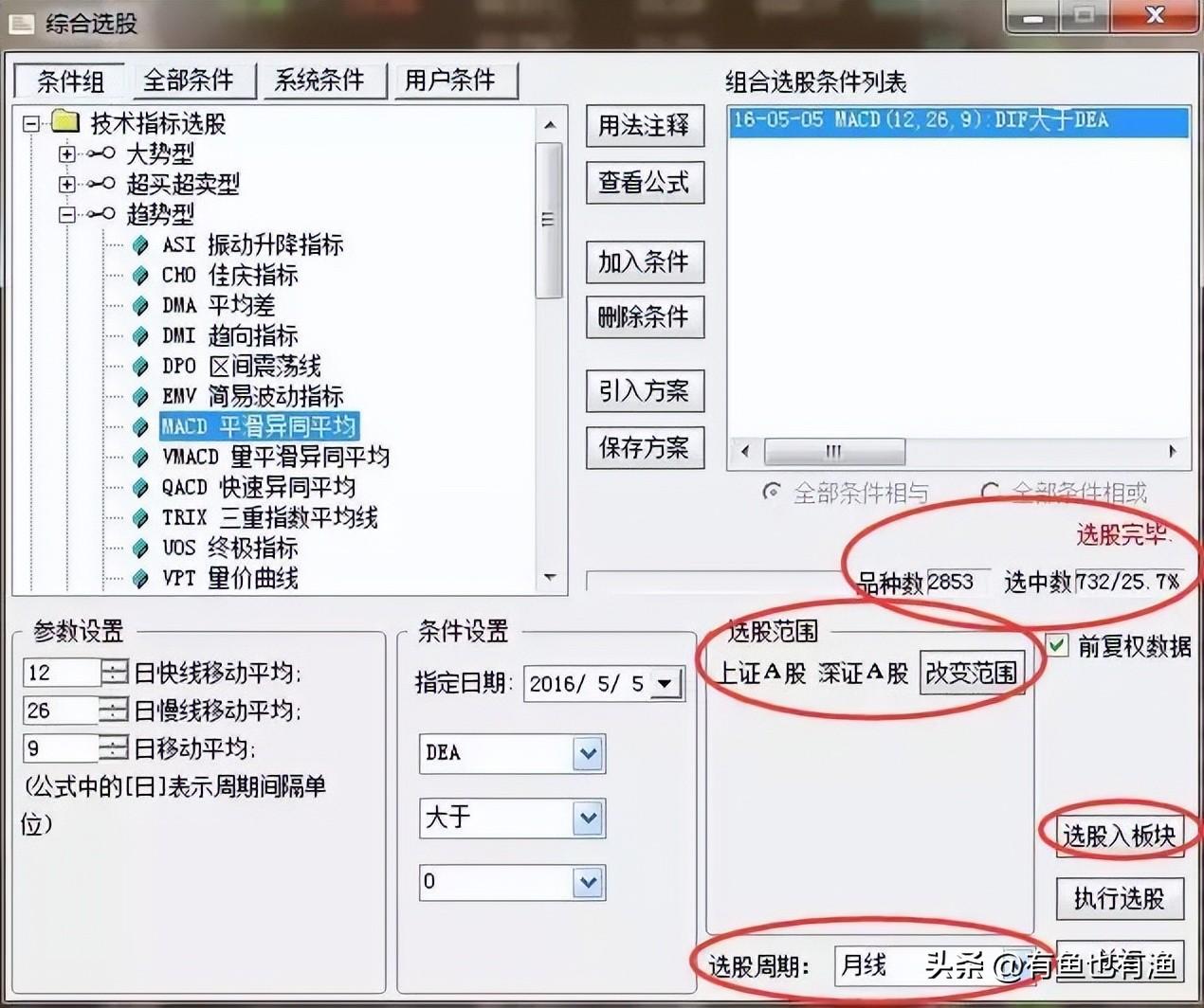 中国股市散户想脱贫致富奔小康不妨试试犹太人卖烧饼的方法