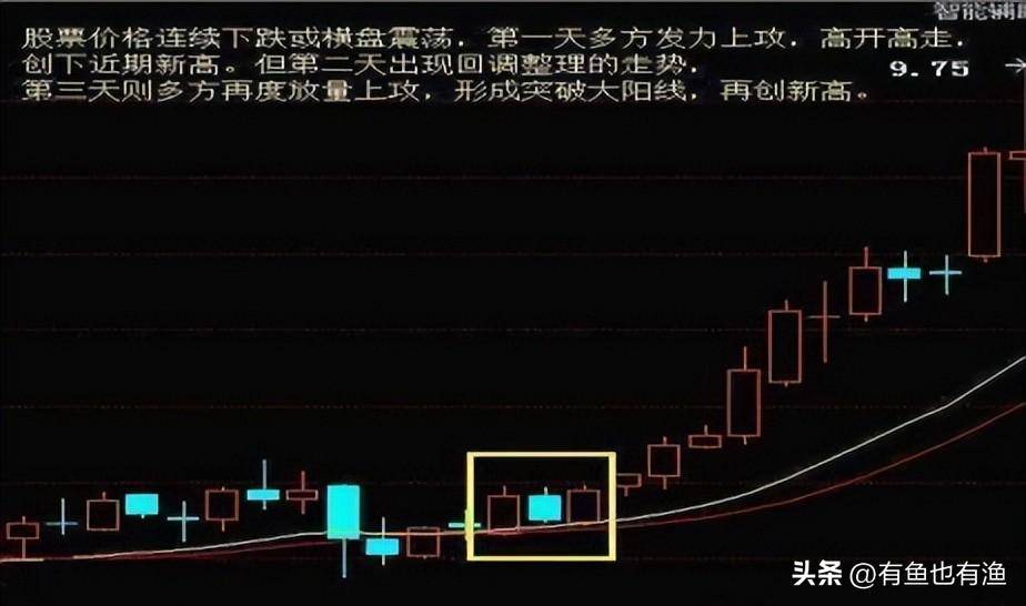 中国股市如何轻松盈利？牢记月线看趋势周线看上下日线看买卖