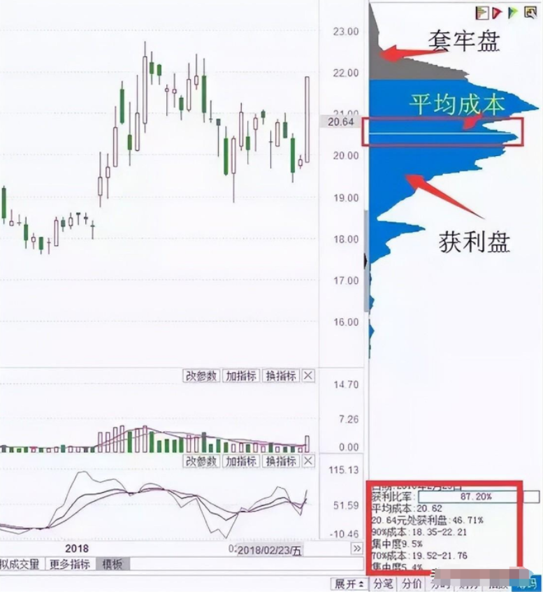 献给所有股市亏损中的股民如果不想继续穷一辈子建议收藏谨记