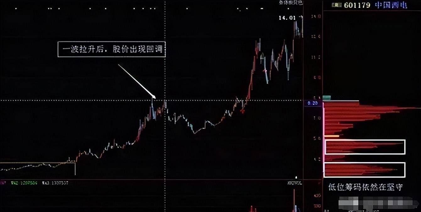 献给所有股市亏损中的股民如果不想继续穷一辈子建议收藏谨记