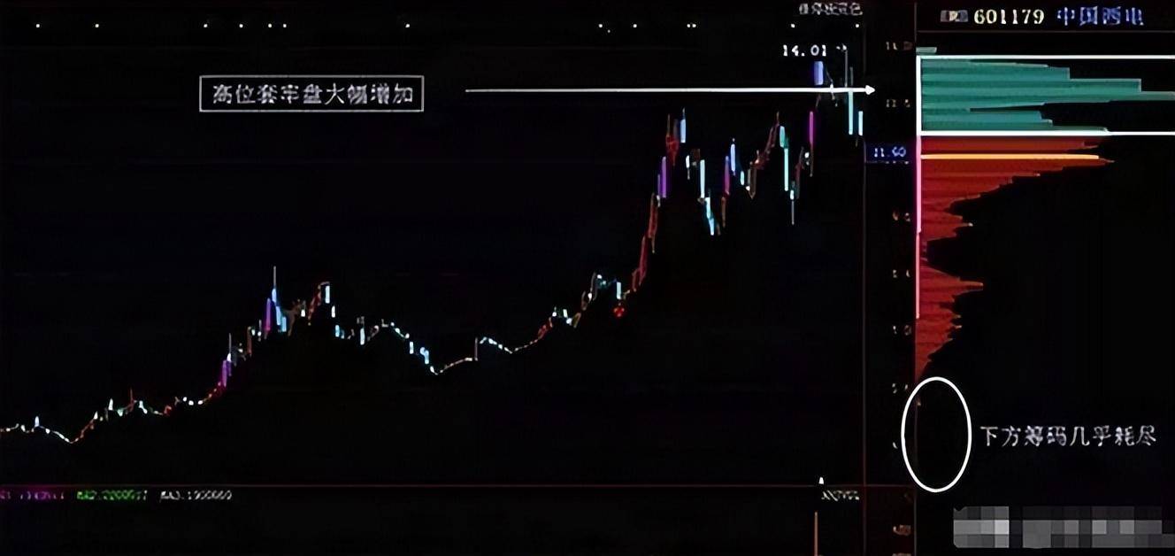 献给所有股市亏损中的股民如果不想继续穷一辈子建议收藏谨记