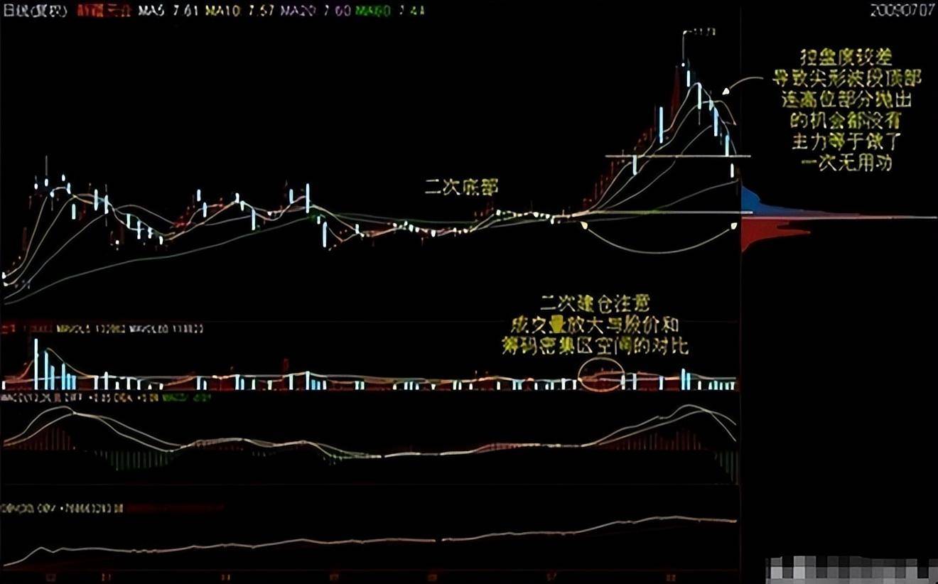 献给所有股市亏损中的股民如果不想继续穷一辈子建议收藏谨记