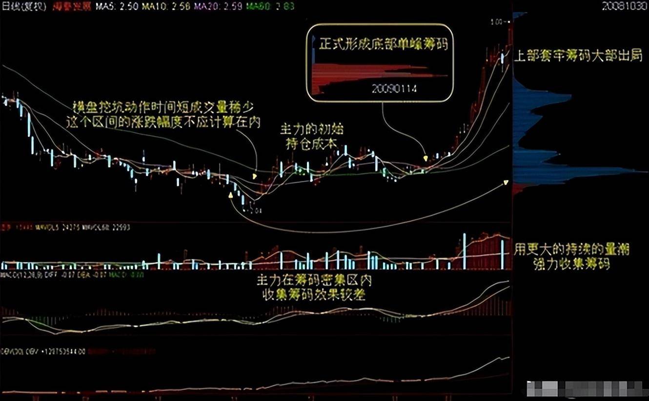 献给所有股市亏损中的股民如果不想继续穷一辈子建议收藏谨记