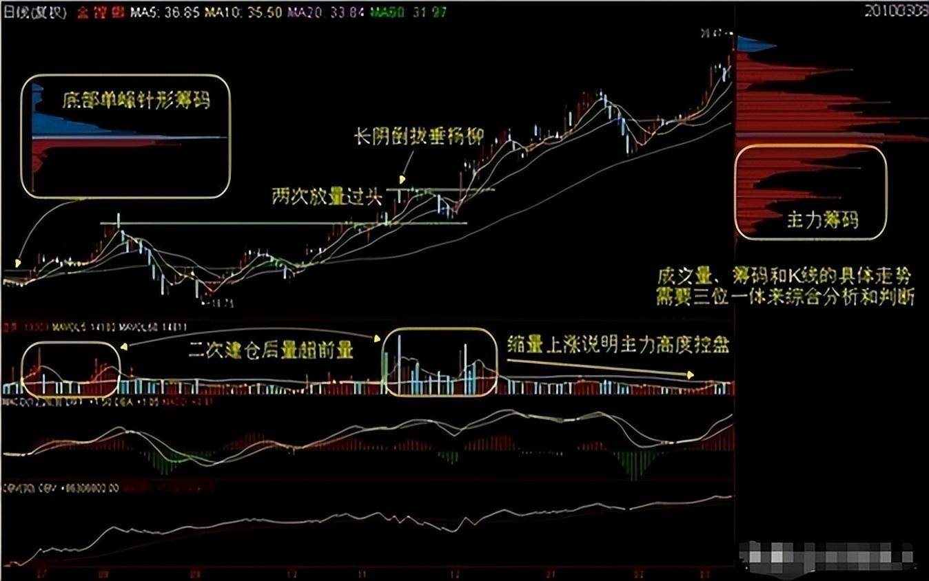 献给所有股市亏损中的股民如果不想继续穷一辈子建议收藏谨记