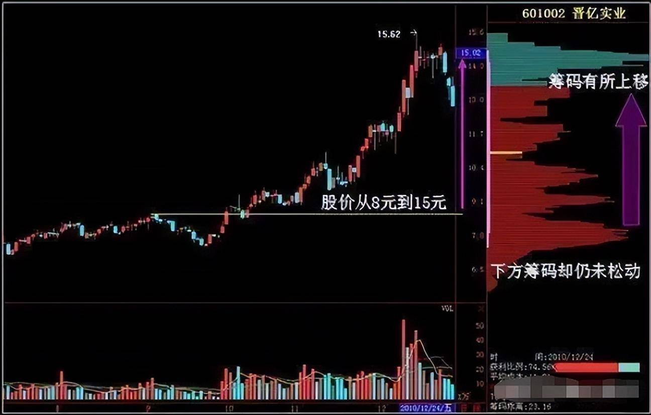 股市里真正顿悟的人是什么样的？此文很短很深值得散户反复细品