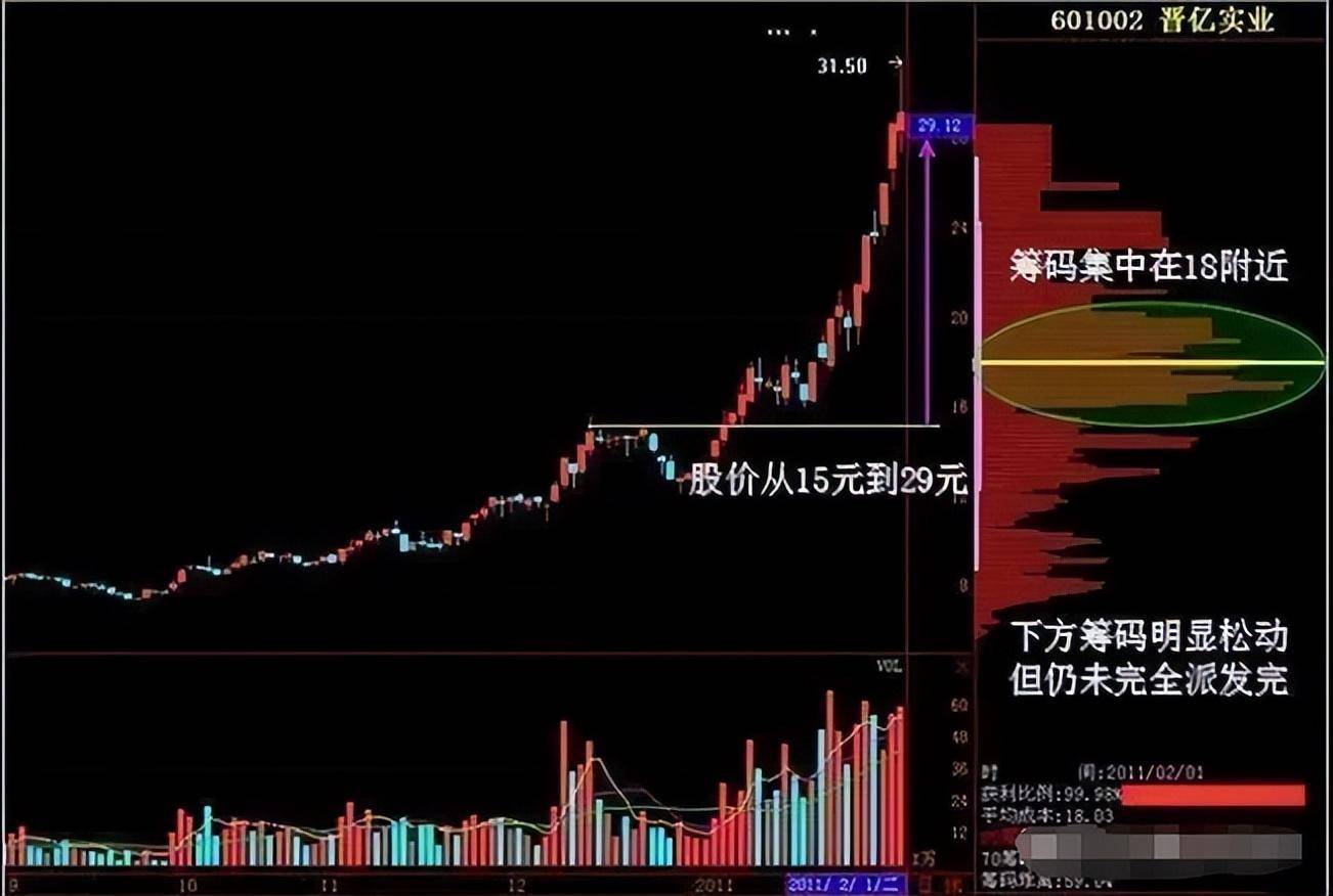 股市里真正顿悟的人是什么样的？此文很短很深值得散户反复细品