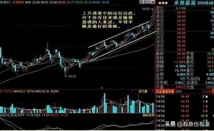 股市永不骗人的3大建仓铁律一眼识破庄家意图让庄家无处可逃