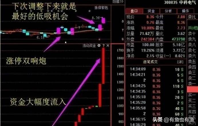 股市永不骗人的3大建仓铁律一眼识破庄家意图让庄家无处可逃