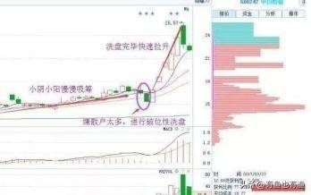 股市永不骗人的3大建仓铁律一眼识破庄家意图让庄家无处可逃